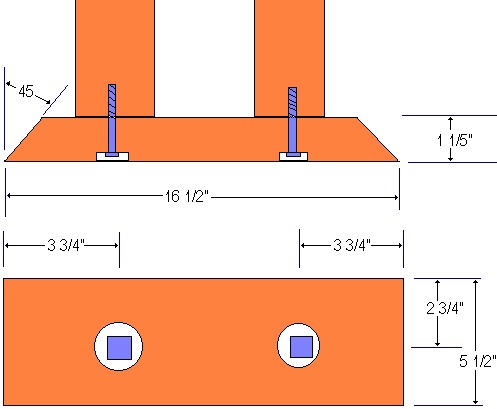 bench bases