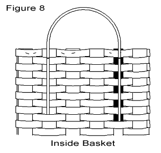 Figure 8